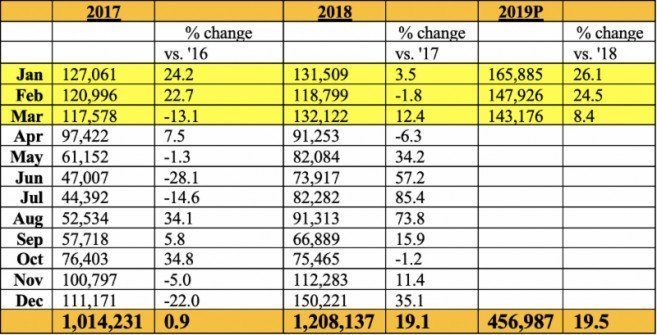 Tourism-Stats-2