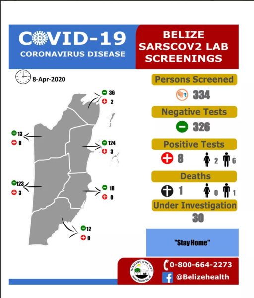 statutory instrument cayo district covid-19