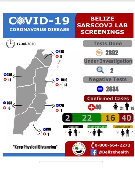 covid-19 belize